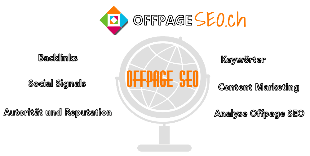 Was ist Offpage SEO